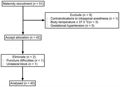 A biased coin up-and-down sequential allocation trial to determine the ED90 of intrathecal sufentanil combined with ropivacaine 2.5 mg for labor analgesia